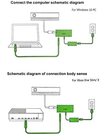 S-Electronic-Store - Штепсельная вилица ЕС/САЩ/Великобритания, Адаптер за захранване за Xbox One, Сензор за хост контролер Xbox